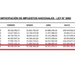 El concejal Rodrigo Chocobar aseguró que la Municipalidad de Cafayate recibió alrededor de $2 mil millones en coparticipación